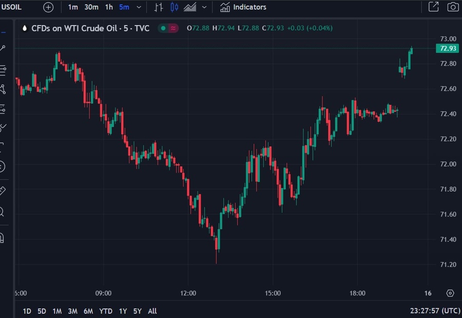oil futures iran iraq missile attack 16 January 2024 2