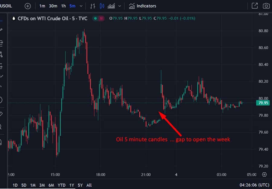 oil gap 04 March 2024 wrap