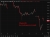 oil gap fill not 20 April 2026