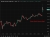 oil gap up 18 May 2026