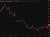 oil gap up 22 June 2026