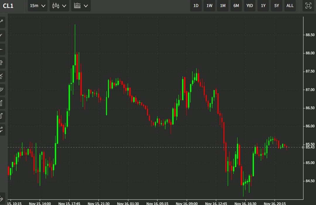 oil ghais opec 17 November 2022