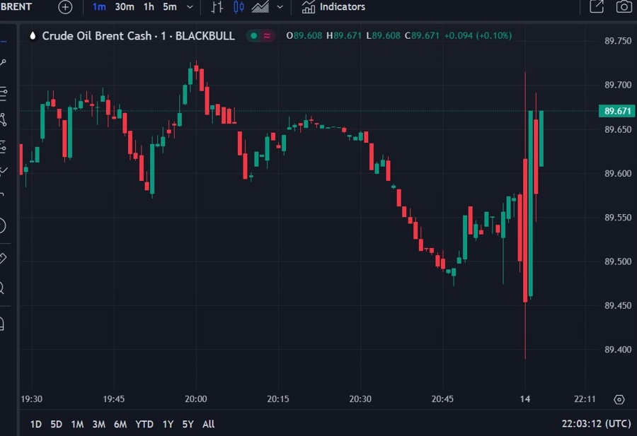 oil globex 15 April 2024 iran attack 2