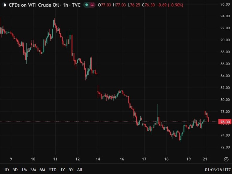 oil hormuz 22 June 2026