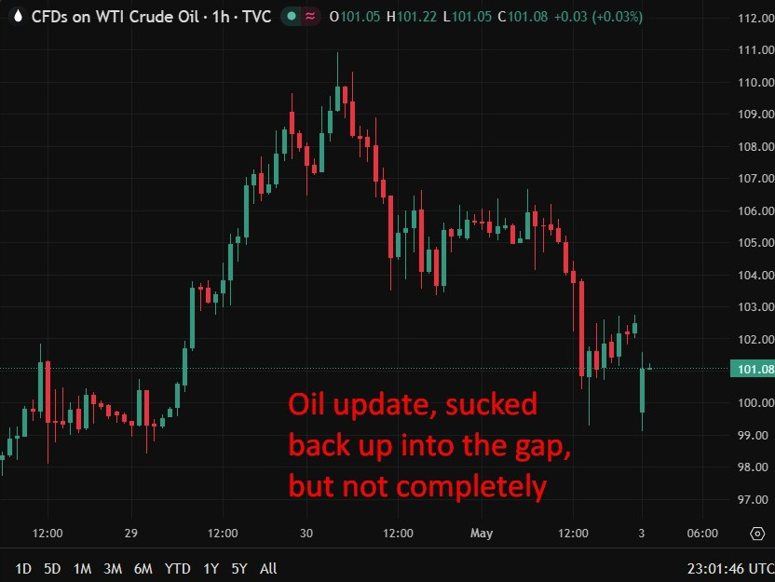 oil hormuz trump guidance 04 May 2026