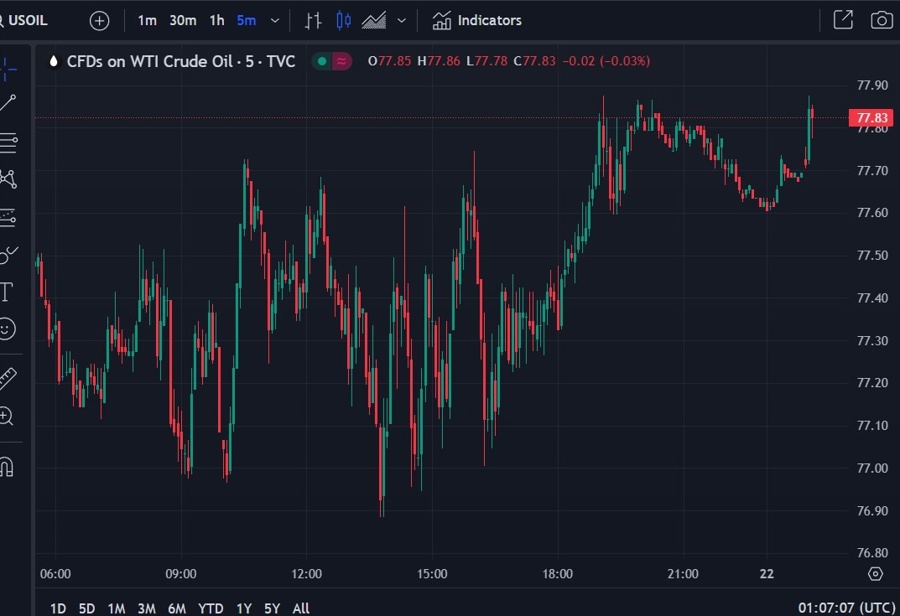 oil hostages 22 November 2023