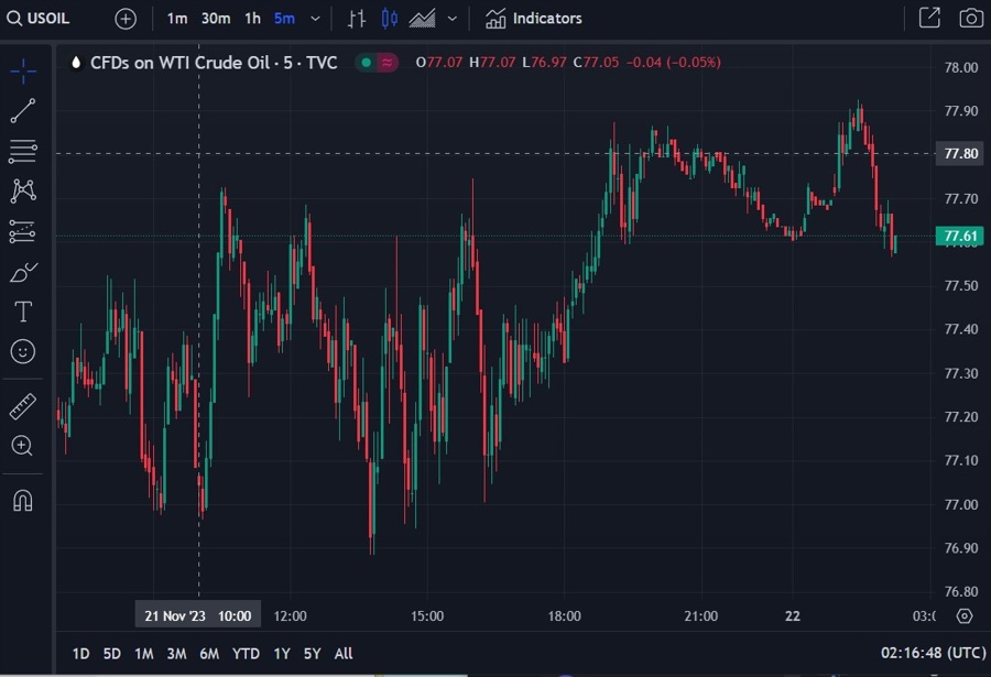 oil hostages update 22 November 2023 22