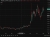 oil imf 125 05 May 2026
