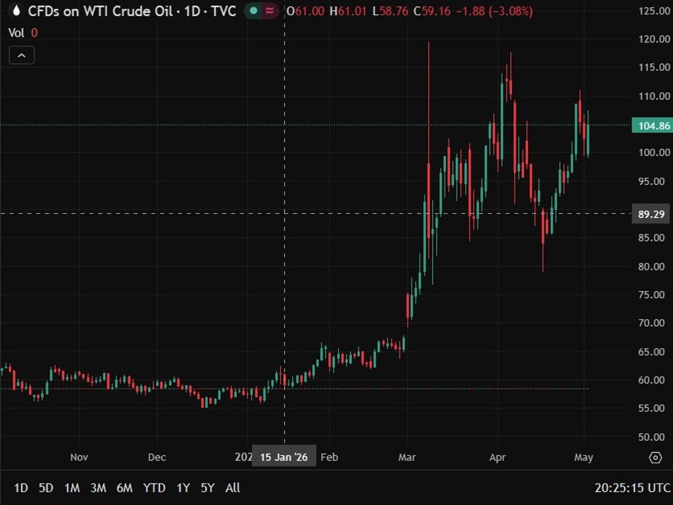 IMF says worst-case international economic system warning is now the working assumption – oil shock hit