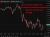 oil indexes update 08 May 2026