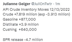 oil inventory 14 December 2022