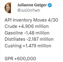 oil inventory gasoline distillate stocks 01 May 2024 2