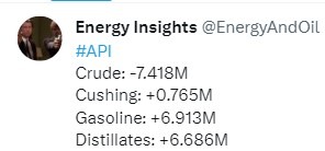 oil inventory gasoline distillate stocks 04 January 2024