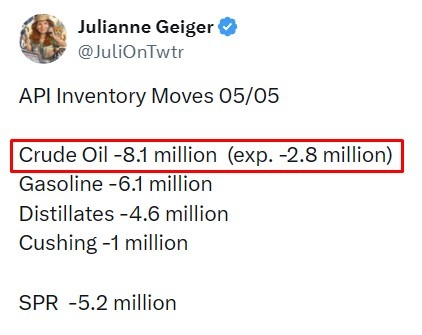 oil inventory gasoline distillate stocks 06 May 2026
