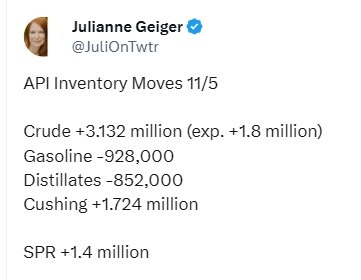 oil inventory gasoline distillate stocks 06 November 2024 2