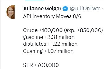 oil inventory gasoline distillate stocks 07 August 2024 2