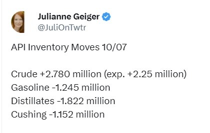 oil inventory gasoline distillate stocks 08 October 2025 2