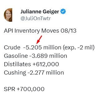 oil inventory gasoline distillate stocks 14 August 2024 2
