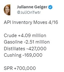 oil inventory gasoline distillate stocks 17 April 2024 2