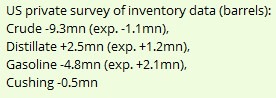 oil inventory gasoline distillate stocks 17 December 2025 2