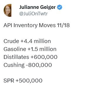 oil inventory gasoline distillate stocks 19 November 2025 2