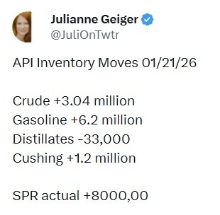 oil inventory gasoline distillate stocks 22 January 2026 2