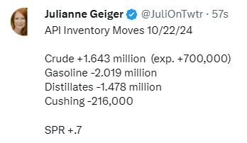 oil inventory gasoline distillate stocks 23 October 2024 2