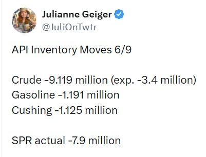 oil inventory gasoline distillate stocks api 10 June 2026