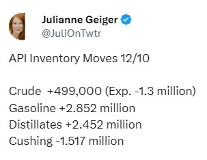 oil inventory gasoline distillate stocks api 11 December 2024 2
