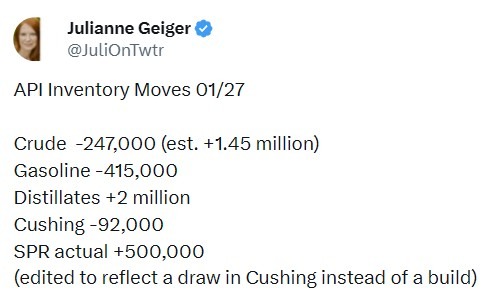 oil inventory gasoline distillate stocks data 28 January 2026 2