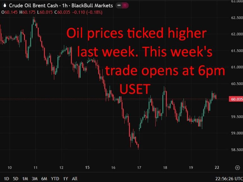 Chart recaps oil price rises last week