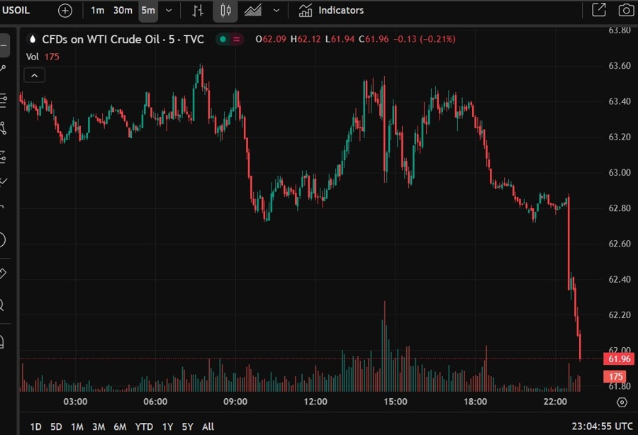 oil iran nuclear 15 May 2025 2