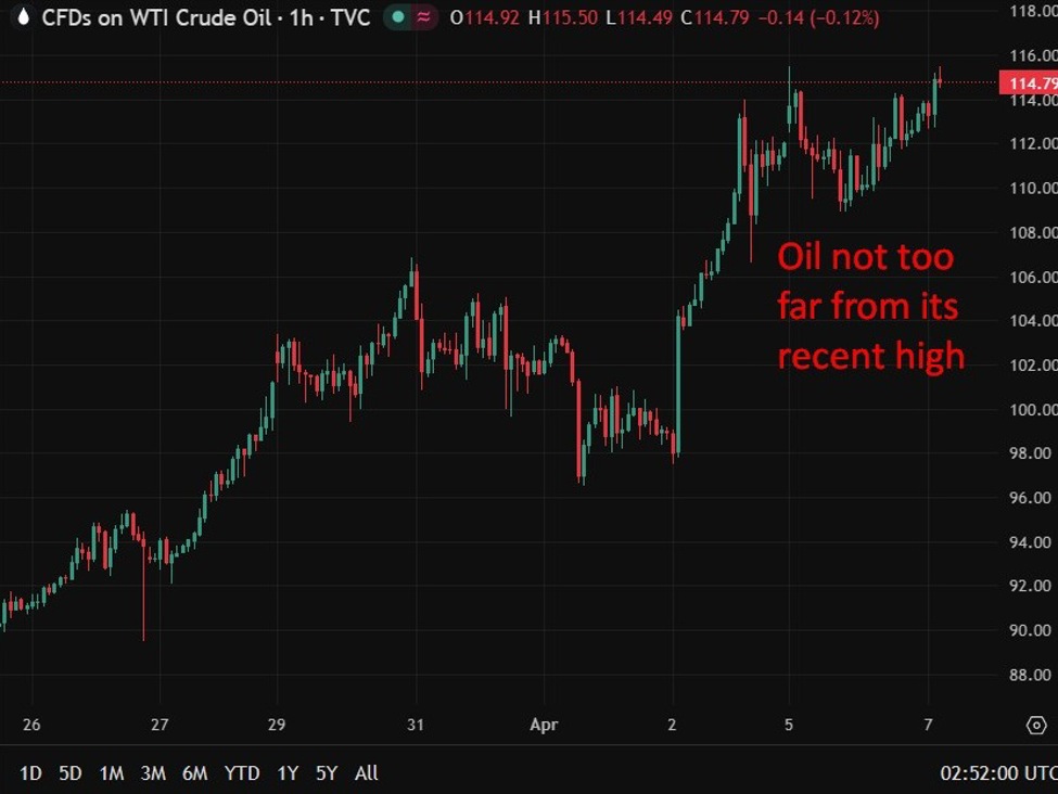 US doubts Iran deadline extension as tough response seen as negotiating tactic (Axios)