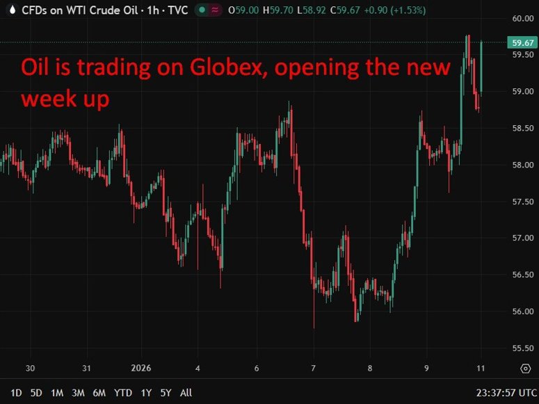 chart of oil iran us trump invasion