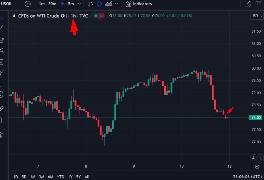 oil iraq opec futures 13 May 2024 2