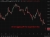 oil lower gap iran mou deal 15 June 2026