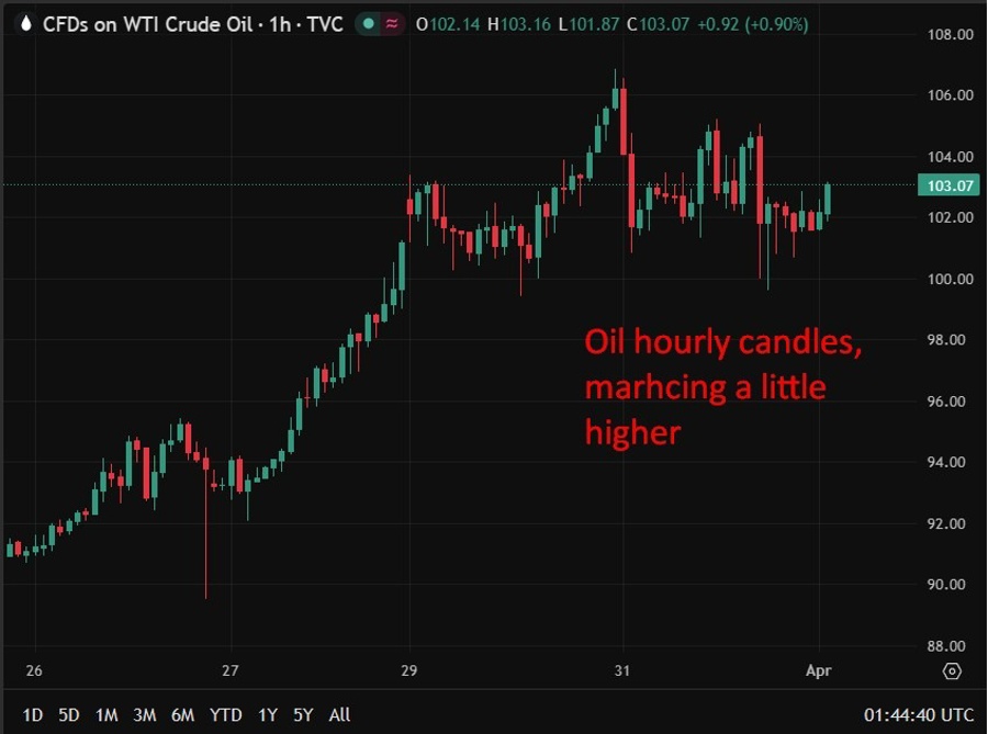 oil marching higher 01 April 2026