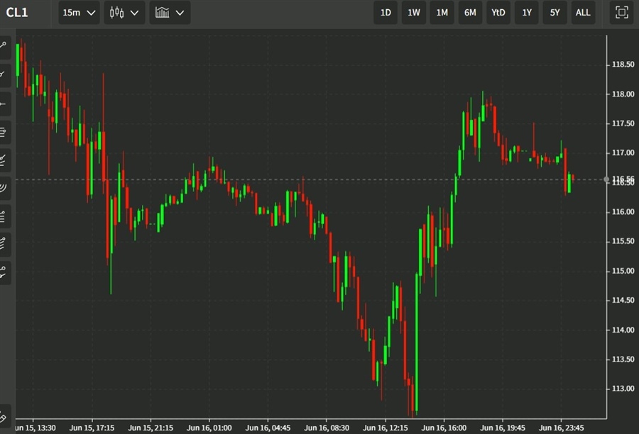 oil meeting 17 June 2022