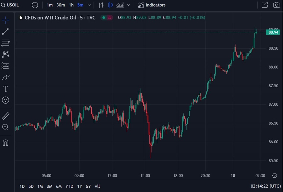 oil middle east 18 October 2023