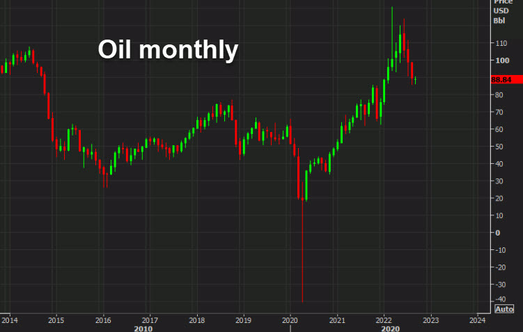 oil monthly chart Sept 5