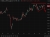 oil opdate 222 28 April 2026