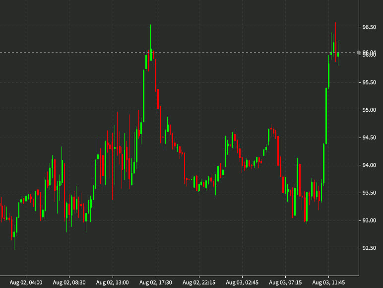 oil opec Aug 3
