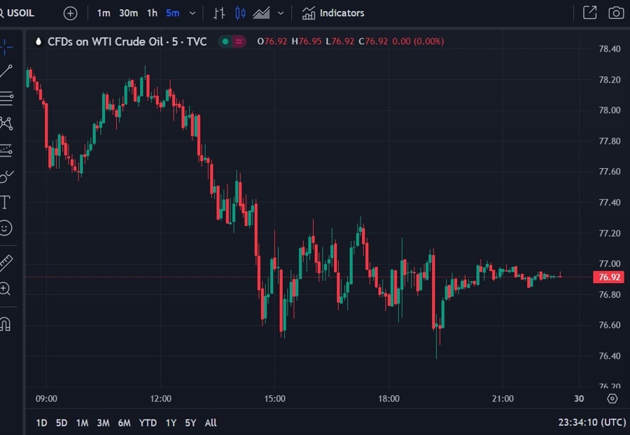 oil opec February 1 jmmc