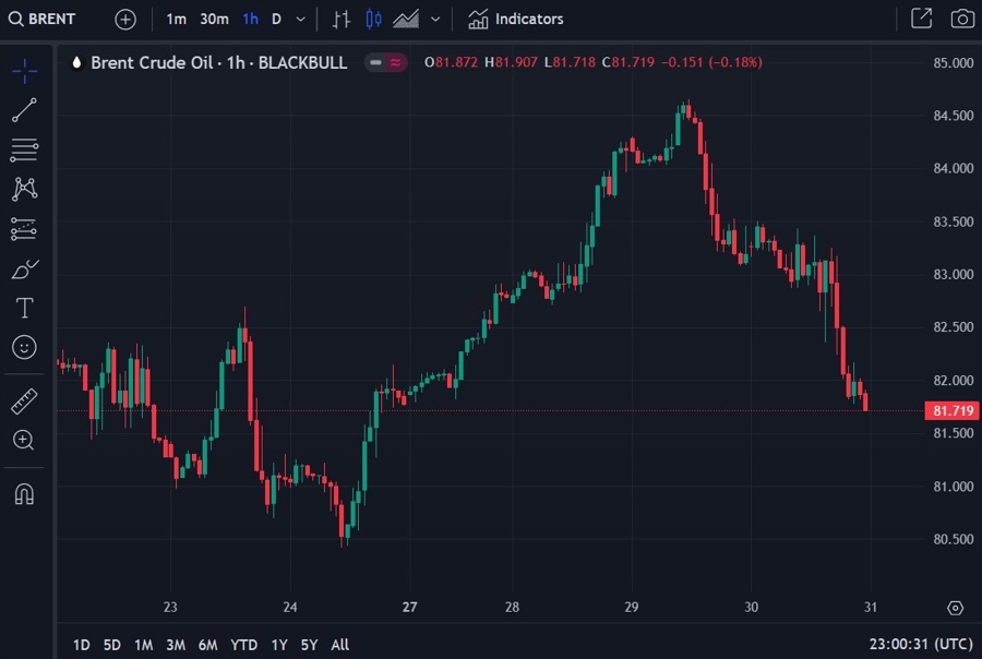 oil opec extension 31 May 2024 2