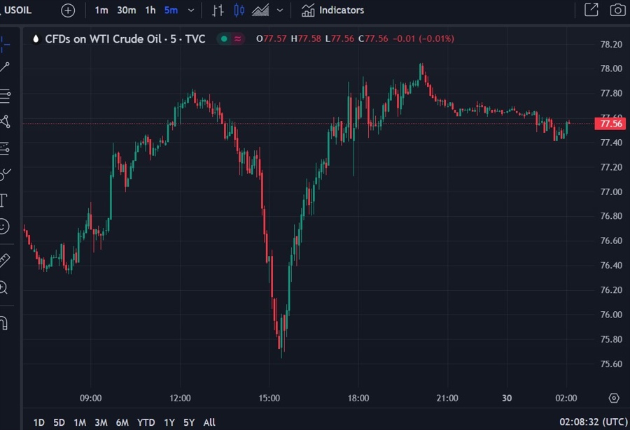 oil opec meeting 30 November 2023