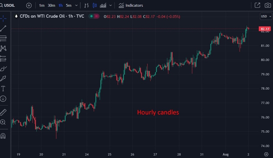 oil opec supply cut 02 August 2023