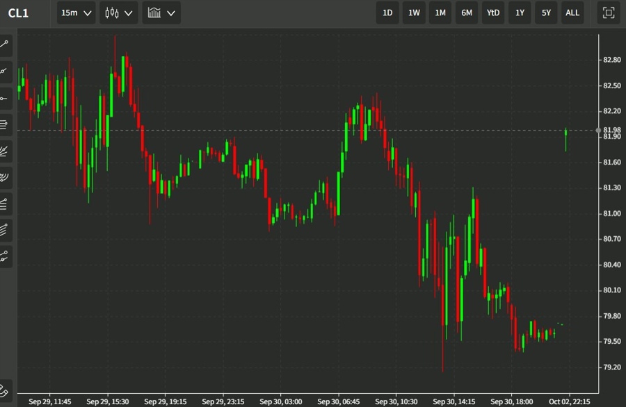 oil opec+ cut 03 October 2022