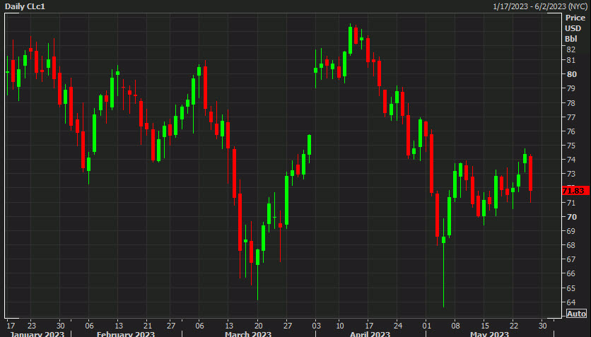 oil opec