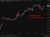 oil open new week 27 April 2026