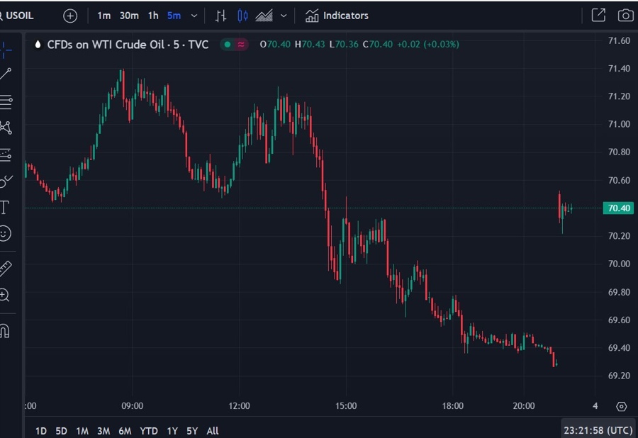 oil open opec output 04 November 2024 2
